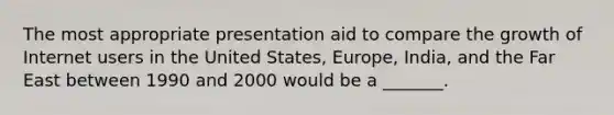 The most appropriate presentation aid to compare the growth of Internet users in the United States, Europe, India, and the Far East between 1990 and 2000 would be a _______.