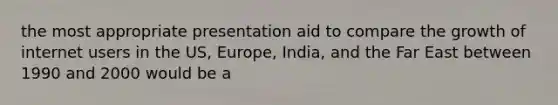 the most appropriate presentation aid to compare the growth of internet users in the US, Europe, India, and the Far East between 1990 and 2000 would be a