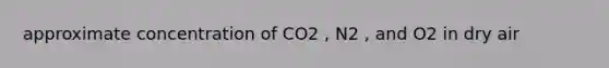 approximate concentration of CO2 , N2 , and O2 in dry air