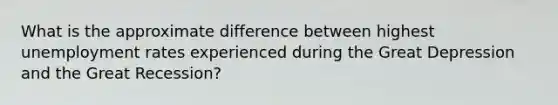 What is the approximate difference between highest unemployment rates experienced during the Great Depression and the Great Recession?