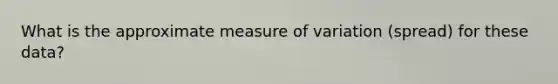 What is the approximate measure of variation (spread) for these data?