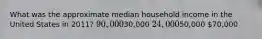 What was the approximate median household income in the United States in 2011? 90,00030,000 24,00050,000 70,000