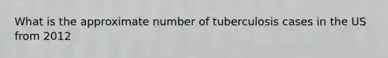 What is the approximate number of tuberculosis cases in the US from 2012