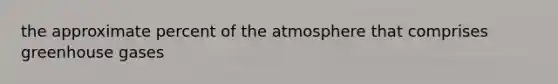 the approximate percent of the atmosphere that comprises greenhouse gases