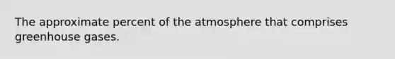 The approximate percent of the atmosphere that comprises greenhouse gases.