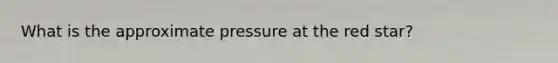 What is the approximate pressure at the red star?