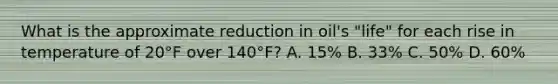 What is the approximate reduction in oil's "life" for each rise in temperature of 20°F over 140°F? A. 15% B. 33% C. 50% D. 60%