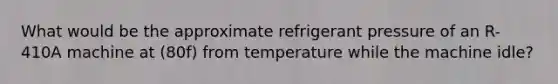 What would be the approximate refrigerant pressure of an R-410A machine at (80f) from temperature while the machine idle?