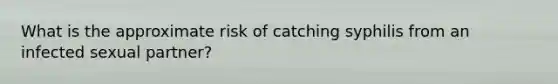 What is the approximate risk of catching syphilis from an infected sexual partner?