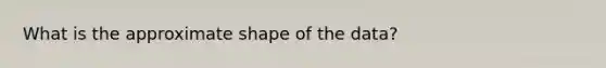 What is the approximate shape of the data?