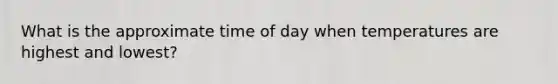 What is the approximate time of day when temperatures are highest and lowest?