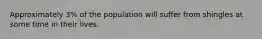 Approximately 3% of the population will suffer from shingles at some time in their lives.