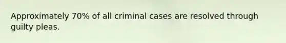 Approximately 70% of all criminal cases are resolved through guilty pleas.