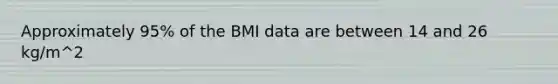 Approximately 95% of the BMI data are between 14 and 26 kg/m^2