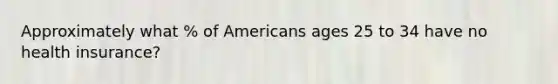 Approximately what % of Americans ages 25 to 34 have no health insurance?