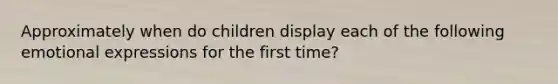 Approximately when do children display each of the following emotional expressions for the first time?