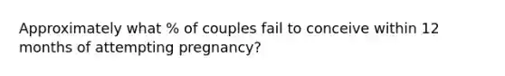 Approximately what % of couples fail to conceive within 12 months of attempting pregnancy?