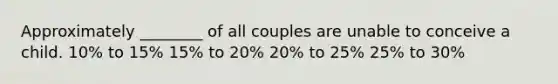 Approximately ________ of all couples are unable to conceive a child. 10% to 15% 15% to 20% 20% to 25% 25% to 30%