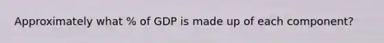 Approximately what % of GDP is made up of each component?