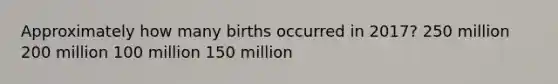 Approximately how many births occurred in 2017? 250 million 200 million 100 million 150 million