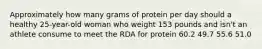 Approximately how many grams of protein per day should a healthy 25-year-old woman who weight 153 pounds and isn't an athlete consume to meet the RDA for protein 60.2 49.7 55.6 51.0