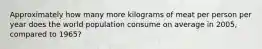 Approximately how many more kilograms of meat per person per year does the world population consume on average in 2005, compared to 1965?