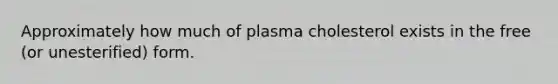 Approximately how much of plasma cholesterol exists in the free (or unesterified) form.