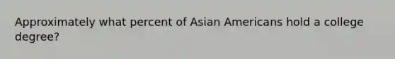 Approximately what percent of Asian Americans hold a college degree?