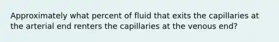 Approximately what percent of fluid that exits the capillaries at the arterial end renters the capillaries at the venous end?