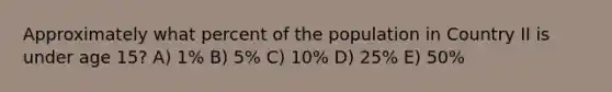 Approximately what percent of the population in Country II is under age 15? A) 1% B) 5% C) 10% D) 25% E) 50%