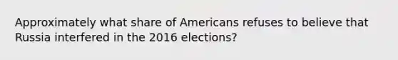 Approximately what share of Americans refuses to believe that Russia interfered in the 2016 elections?