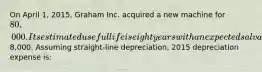 On April 1, 2015, Graham Inc. acquired a new machine for 80,000. Its estimated useful life is eight years with an expected salvage value of8,000. Assuming straight-line depreciation, 2015 depreciation expense is: