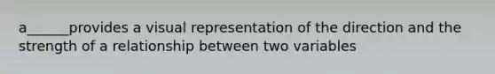 a______provides a visual representation of the direction and the strength of a relationship between two variables