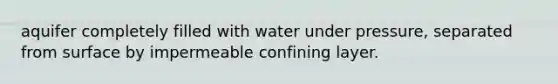 aquifer completely filled with water under pressure, separated from surface by impermeable confining layer.