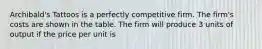 ​Archibald's Tattoos is a perfectly competitive firm. The​ firm's costs are shown in the table. The firm will produce 3 units of output if the price per unit is