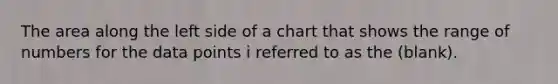 The area along the left side of a chart that shows the range of numbers for the data points i referred to as the (blank).