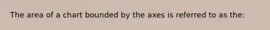 The area of a chart bounded by the axes is referred to as​ the: