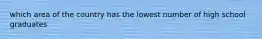 which area of the country has the lowest number of high school graduates