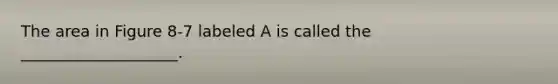 The area in Figure 8-7 labeled A is called the ____________________.