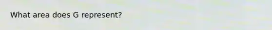 What area does G represent?