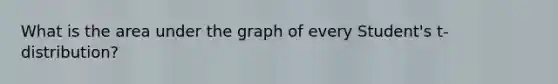 What is the area under the graph of every​ Student's t-distribution?