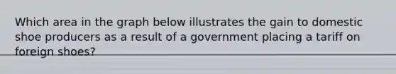 Which area in the graph below illustrates the gain to domestic shoe producers as a result of a government placing a tariff on foreign shoes?