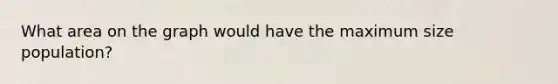 What area on the graph would have the maximum size population?