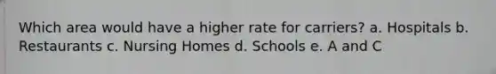 Which area would have a higher rate for carriers? a. Hospitals b. Restaurants c. Nursing Homes d. Schools e. A and C