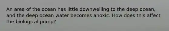 An area of the ocean has little downwelling to the deep ocean, and the deep ocean water becomes anoxic. How does this affect the biological pump?