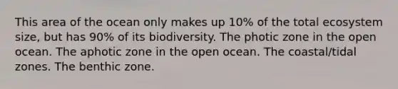 This area of the ocean only makes up 10% of the total ecosystem size, but has 90% of its biodiversity. The photic zone in the open ocean. The aphotic zone in the open ocean. The coastal/tidal zones. The benthic zone.