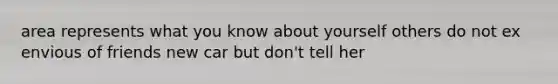 area represents what you know about yourself others do not ex envious of friends new car but don't tell her