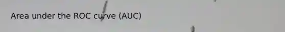 Area under the ROC curve (AUC)