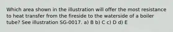 Which area shown in the illustration will offer the most resistance to heat transfer from the fireside to the waterside of a boiler tube? See illustration SG-0017. a) B b) C c) D d) E