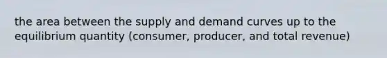 the area between the supply and demand curves up to the equilibrium quantity (consumer, producer, and total revenue)